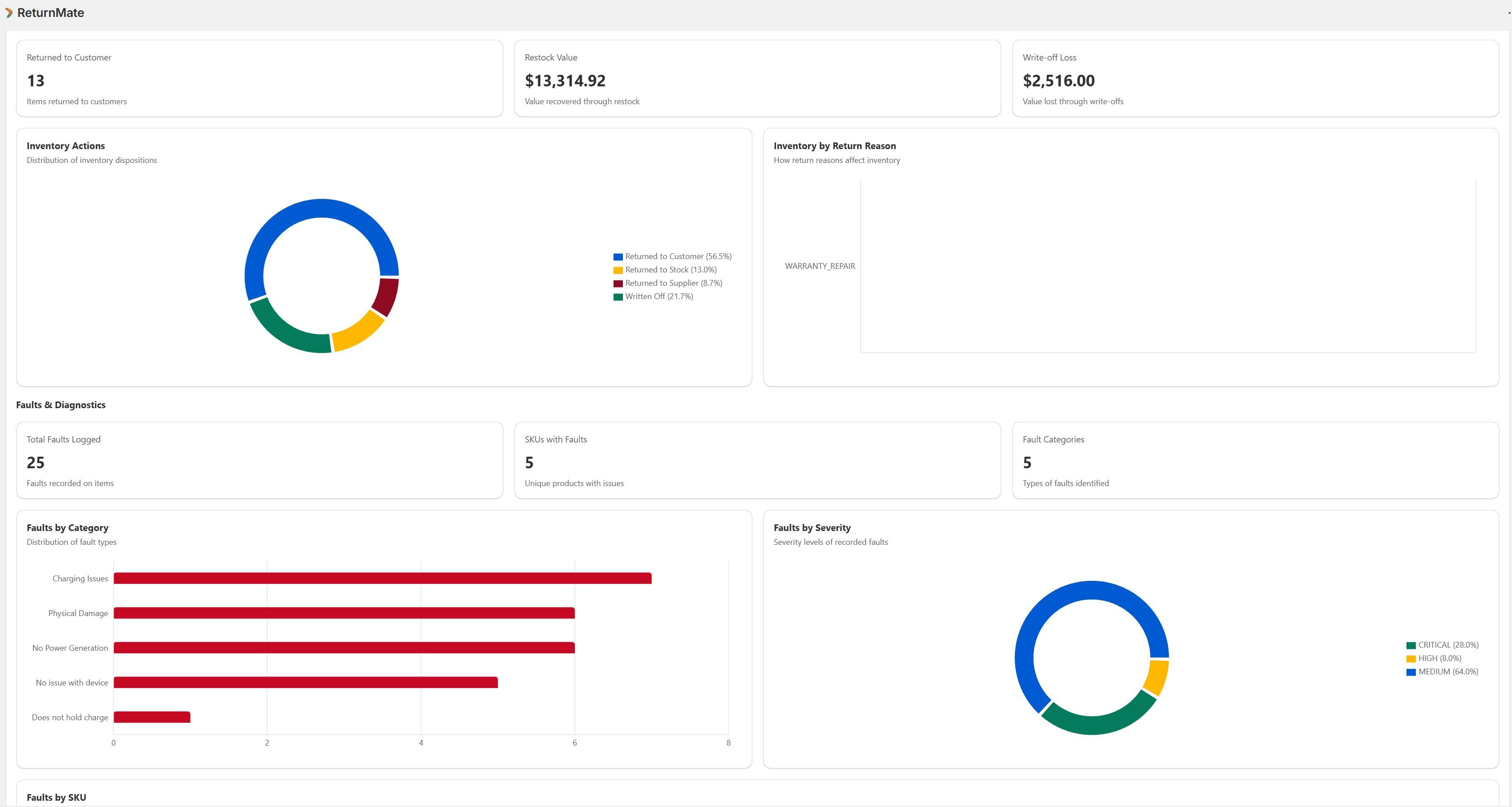 Faults and Diagnostics Analytics